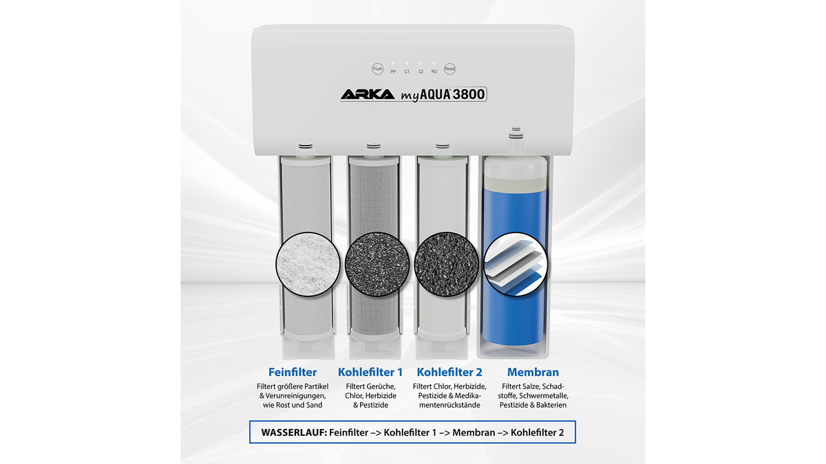ARKA myAQUA® 3800 Umkehrosmoseanlage - Kostenloser Versand!