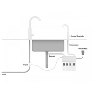 ARKA myAQUA® 1900 mit Zubehör für Wasserversorgung
