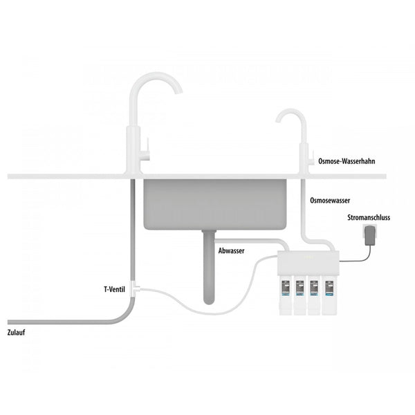 ARKA myAQUA® 1900 mit Zubehör für Wasserversorgung
