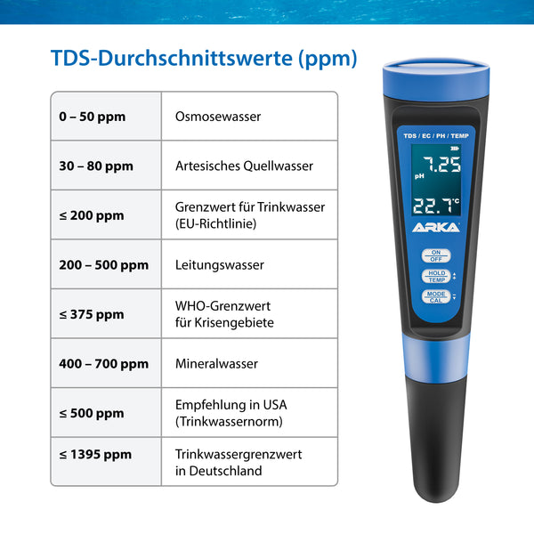 ARKA myAQUA pH TDS EC Messgerät für präzise Messungen