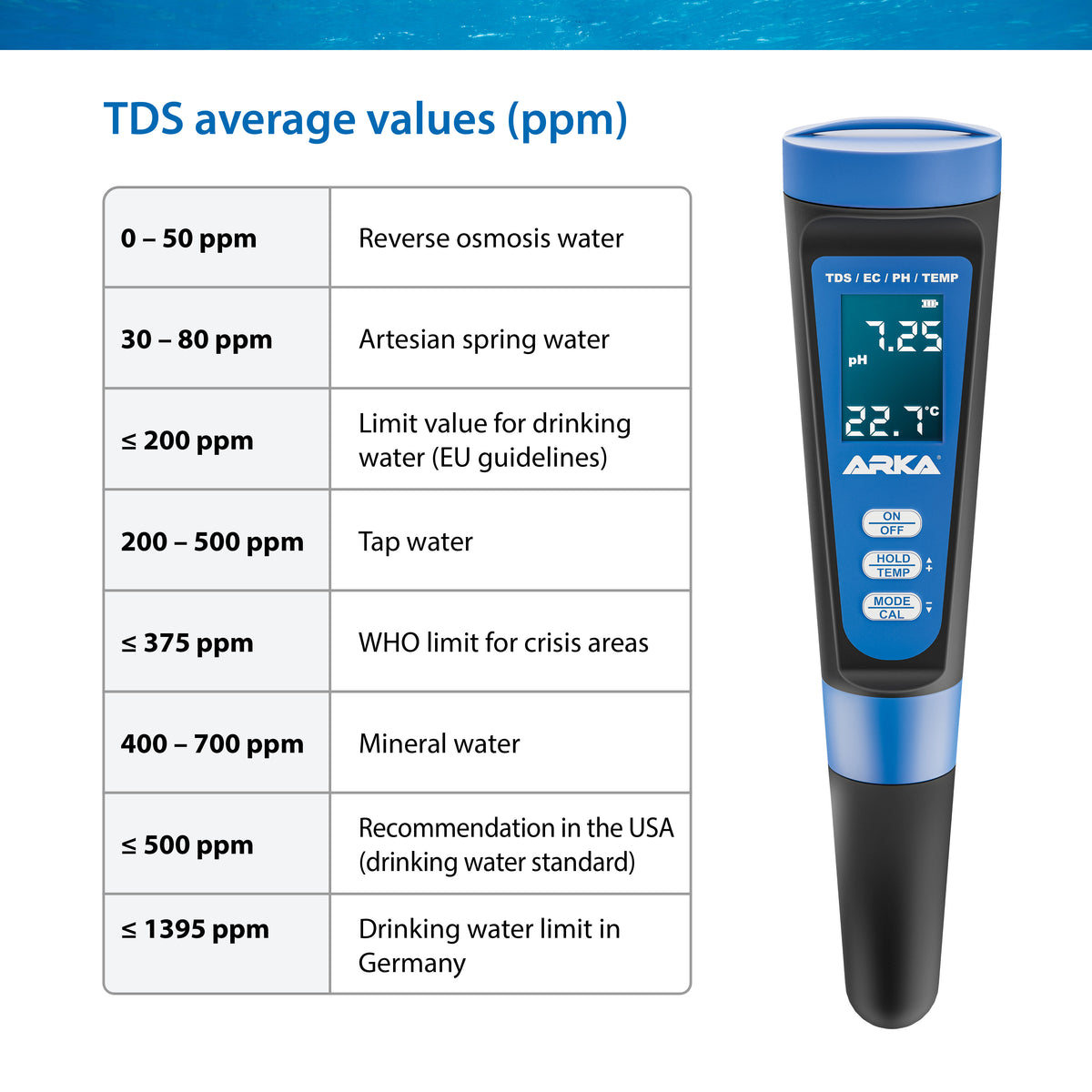 ARKA myAQUA pH/TDS/EC Messgerät für Teiche und Osmosewasser
