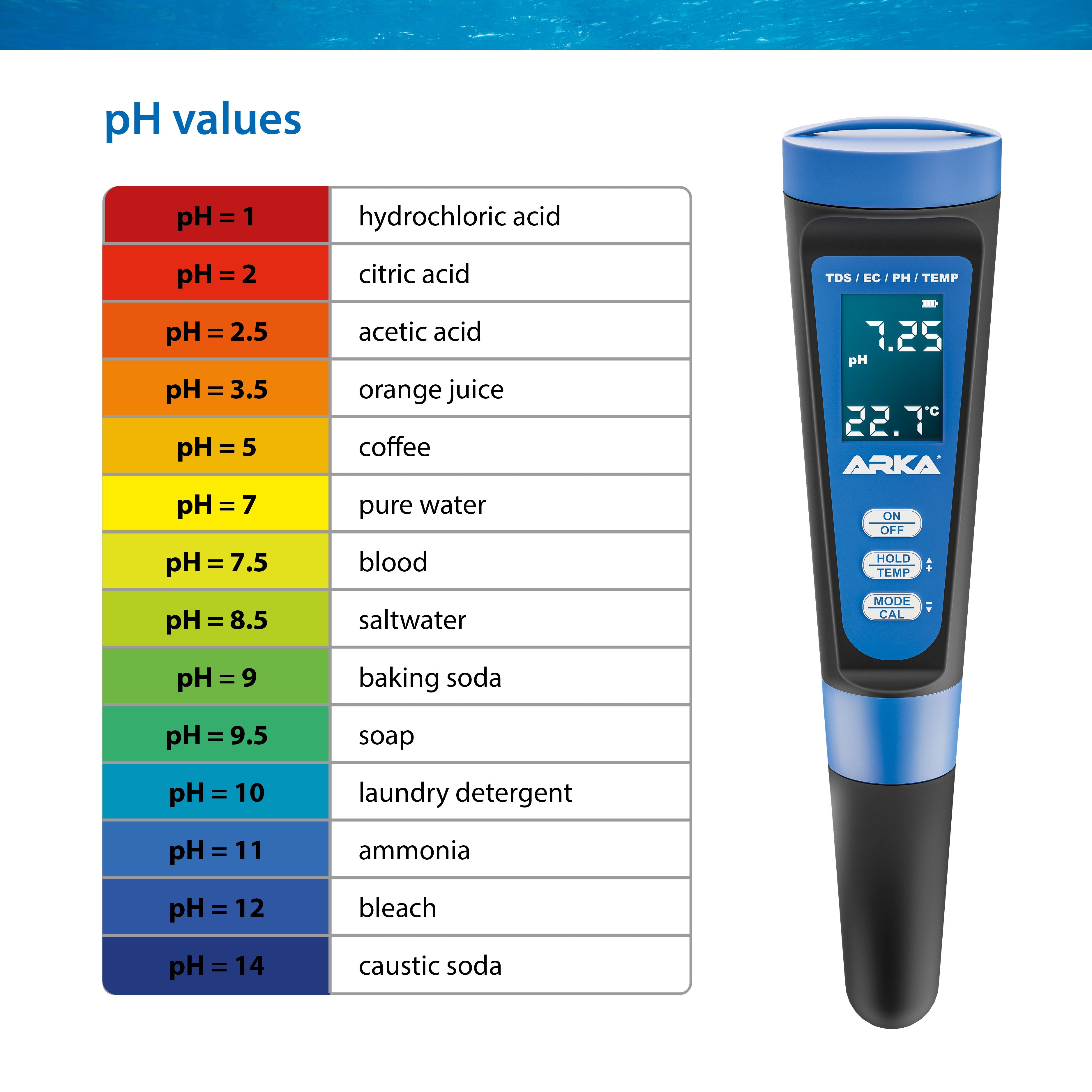 ARKA myAQUA pH/TDS/EC-Messgerät inkl. Thermometer