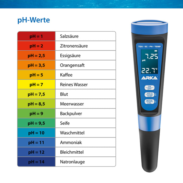 ARKA myAQUA pH/TDS/EC-Messgerät inkl. Thermometer