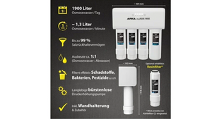 Umkehrosmoseanlage ARKA myAQUA® 1900
