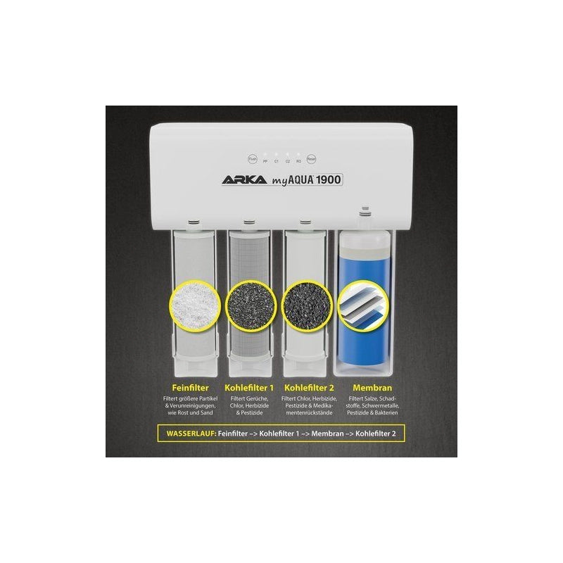ARKA myAQUA® 1900 Zubehör für einfachen Anschluss
