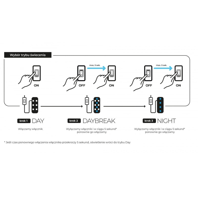 Aquael Leddy Smart Plant Day & Night - GarnelenTv-Shop

Minimalist LED Light for Nano Aquariums

