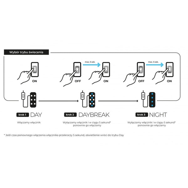 Aquael Leddy Smart Plant Day & Night - GarnelenTv-Shop

Minimalist LED Light for Nano Aquariums
