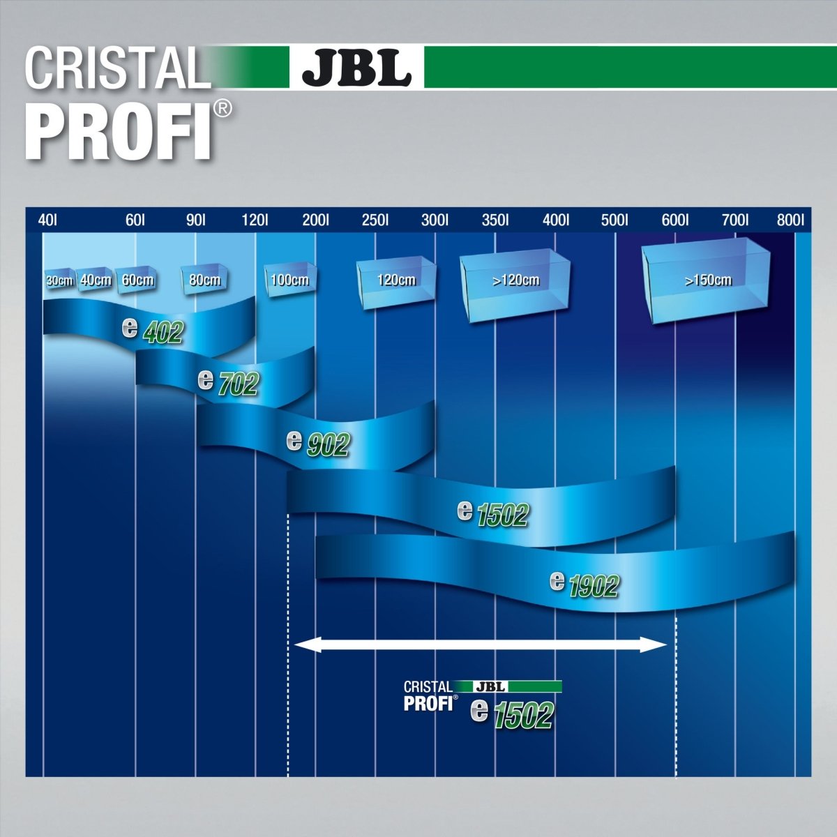Energieeffizienter Außenfilter JBL CristalProfi e1502