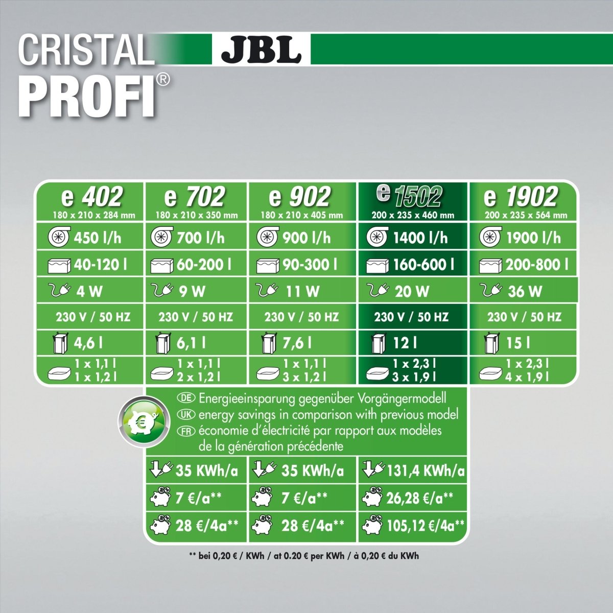 JBL CRISTALPROFI e1502 greenline - GarnelenTv-Shop

Außenfilter JBL CristalProfi Greenline für Aquarien

