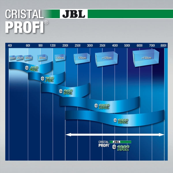 JBL CRISTALPROFI e1902 greenline - GarnelenTv-Shop