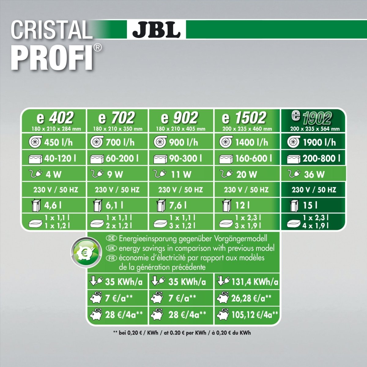 JBL CRISTALPROFI e1902 greenline - GarnelenTv-Shop

JBL Aquarienfilter mit hoher Filterleistung und Energieeffizienz


