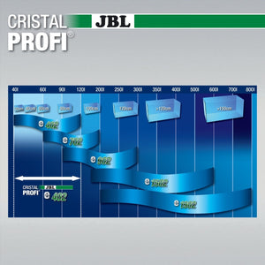 JBL CRISTALPROFI e402 - Leicht zu installierender Außenfilter