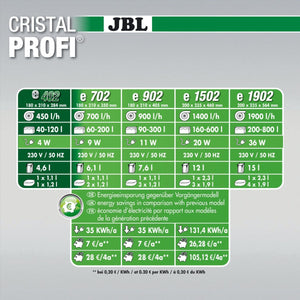 JBL CRISTALPROFI e402 - Biologische Filterleistung für Aquarien