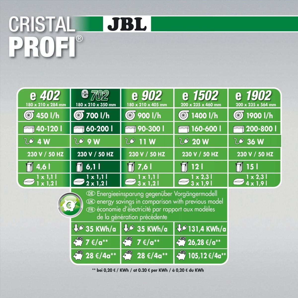 JBL CRISTALPROFI e702 greenline - GarnelenTv-Shop