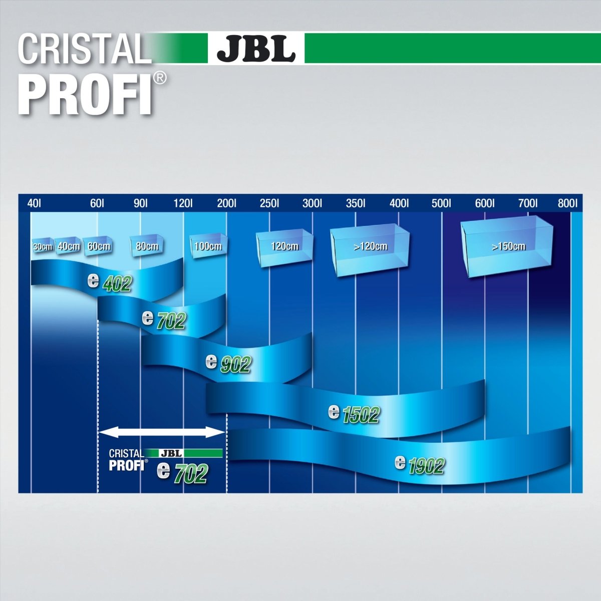 JBL CRISTALPROFI e702 Greenline - Energieeffizient und sicher