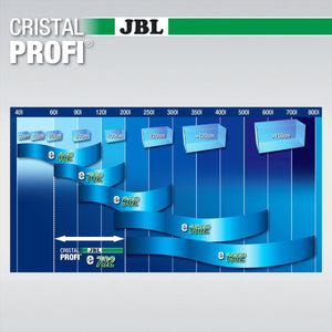JBL CRISTALPROFI e702 Greenline - Energieeffizient und sicher