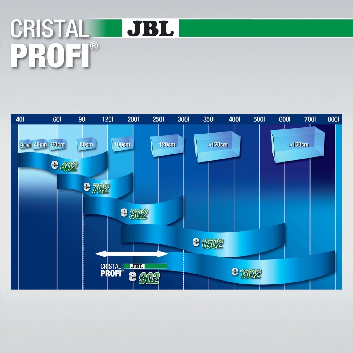 JBL CRISTALPROFI e902 - Energieeffizienter Außenfilter