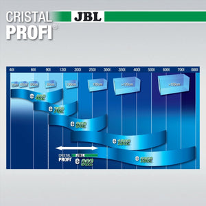 JBL CRISTALPROFI e902 - Energieeffizienter Außenfilter