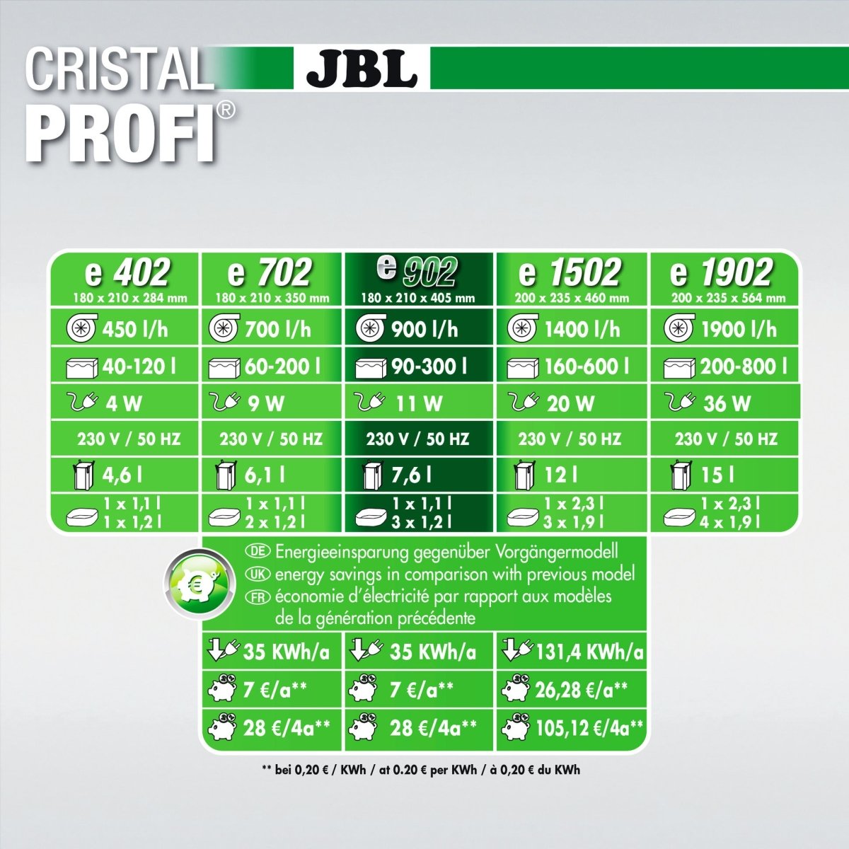 JBL CRISTALPROFI e902 Greenline - Hohe Filterleistung