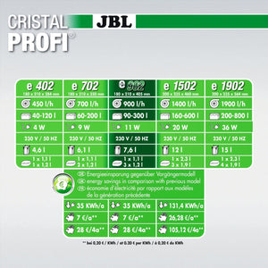 JBL CRISTALPROFI e902 Greenline - Hohe Filterleistung