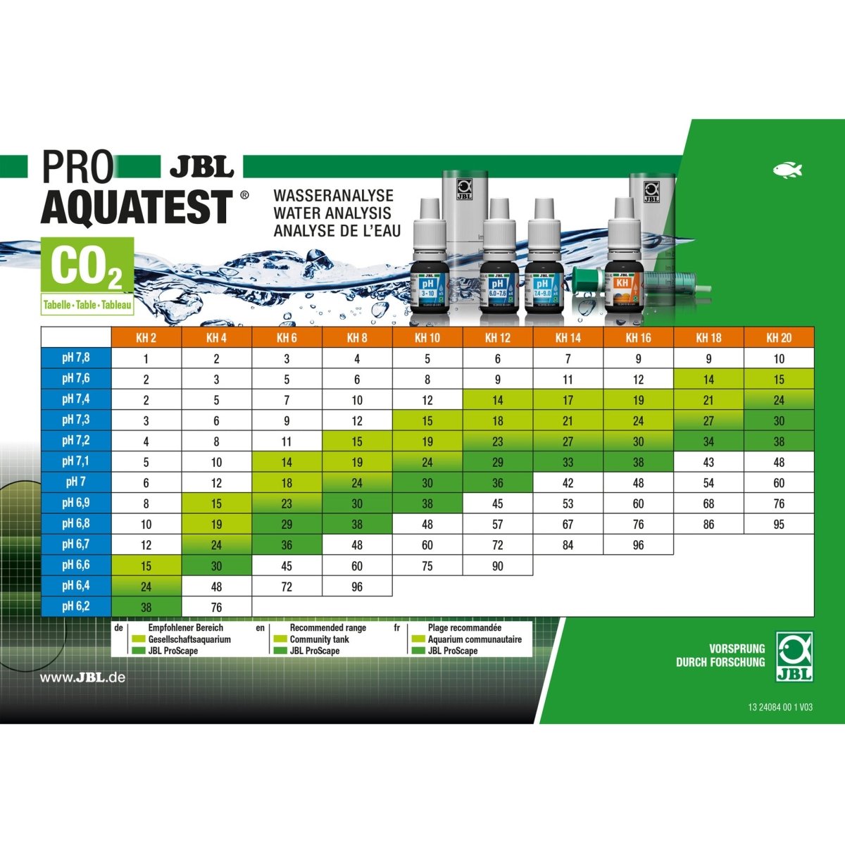 JBL PROAQUATEST COMBISET Plus Fe - GarnelenTv-Shop

Wassertest Set JBL CombiSet Plus Fe für Süßwasser-Aquarien

