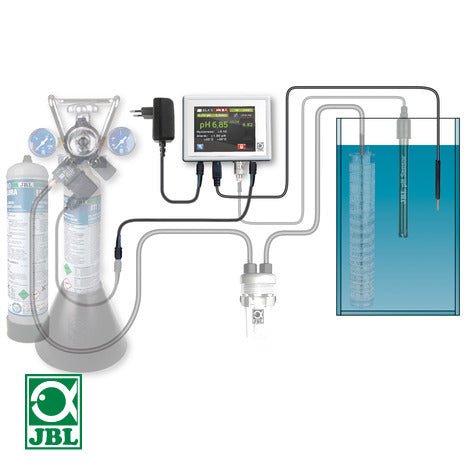 CO2-pH-Regelung für Aquarien